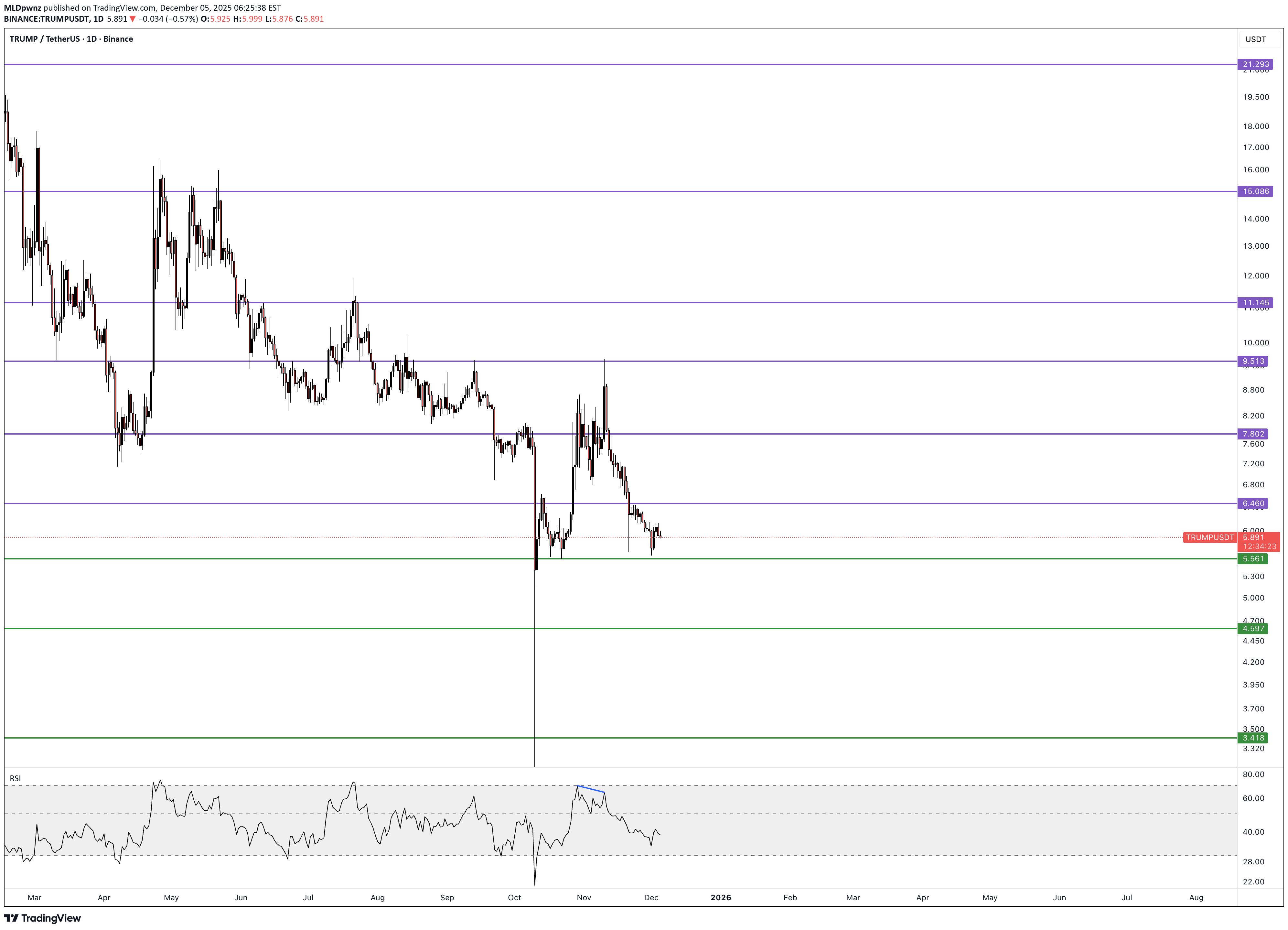 ،تکنیکال،MLDpwnz