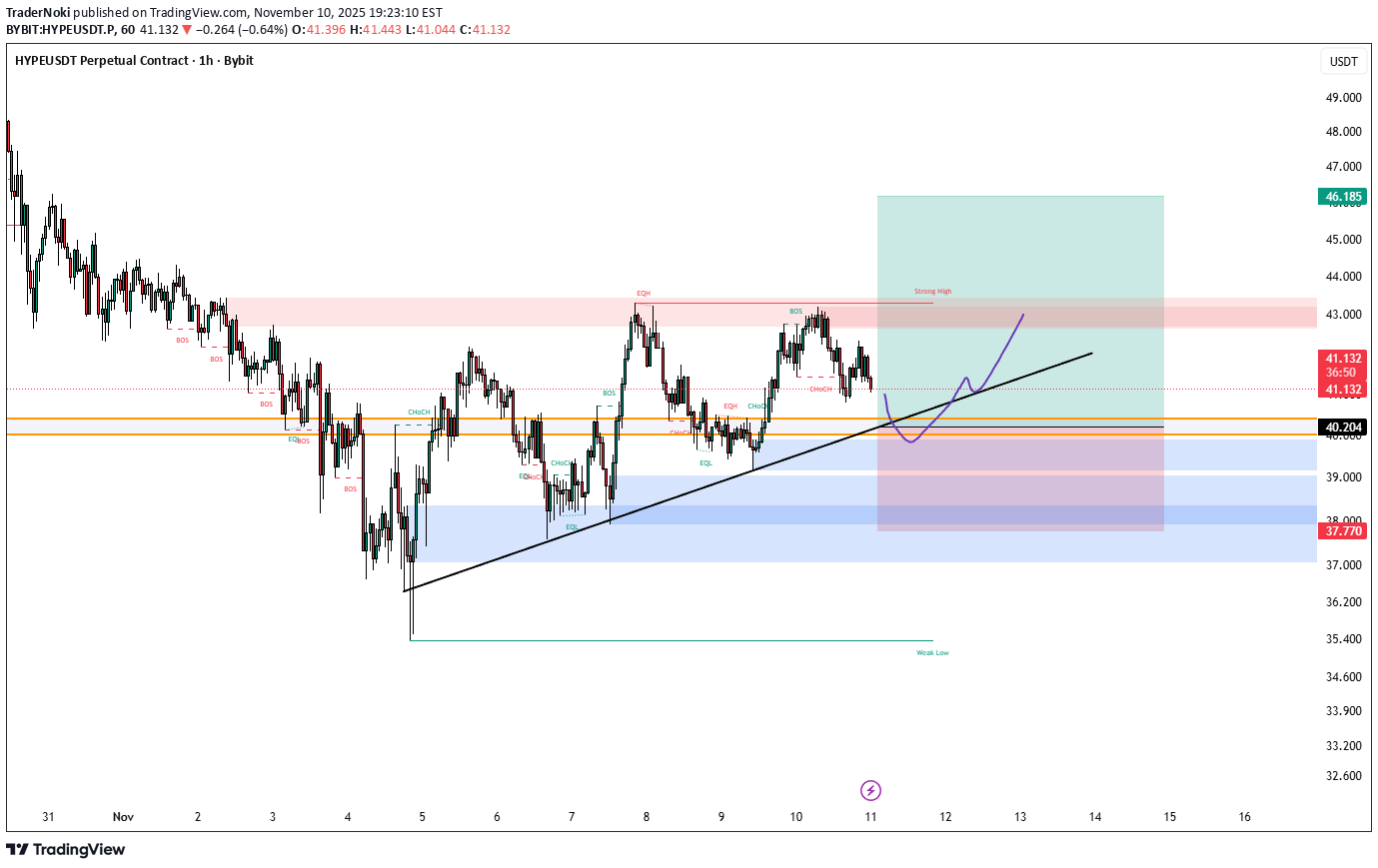 خریدHYPE،تکنیکال،TraderNoki