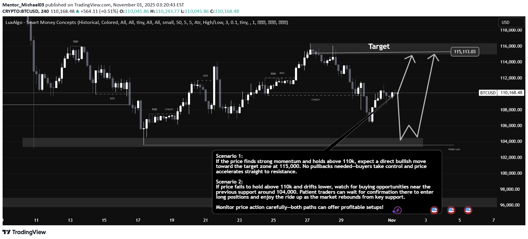 خریدBTC،تکنیکال،Mentor_Michael03
