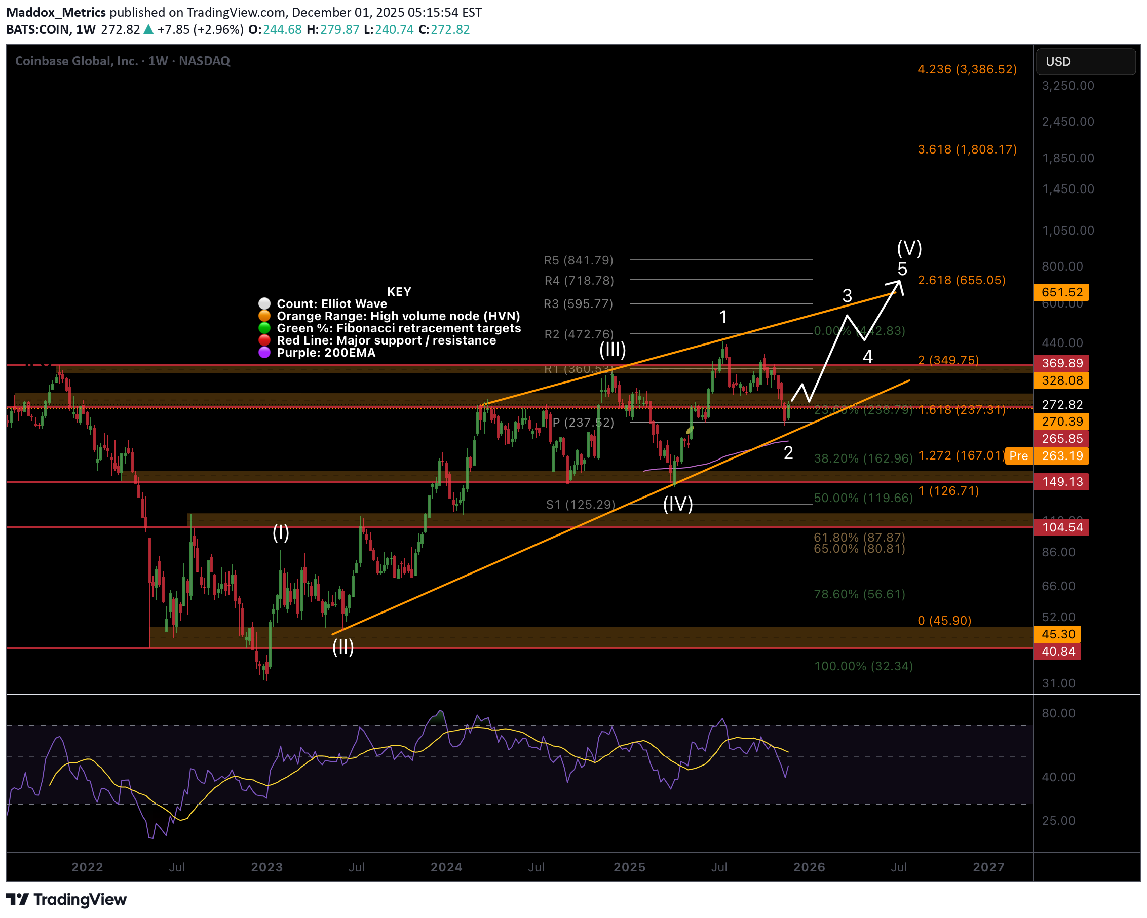 COINX،Teknik،Maddox_Metrics