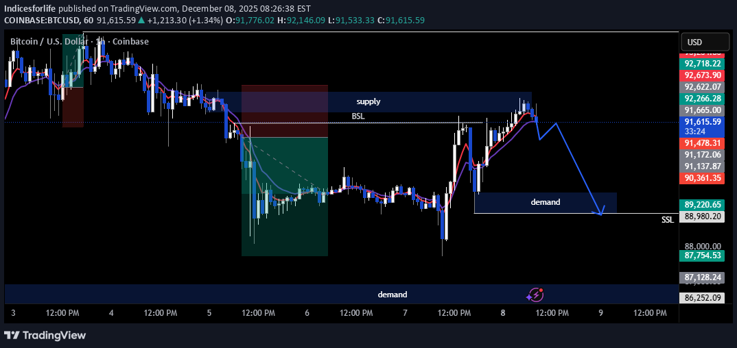 İndirim،Teknik،Indicesforlife