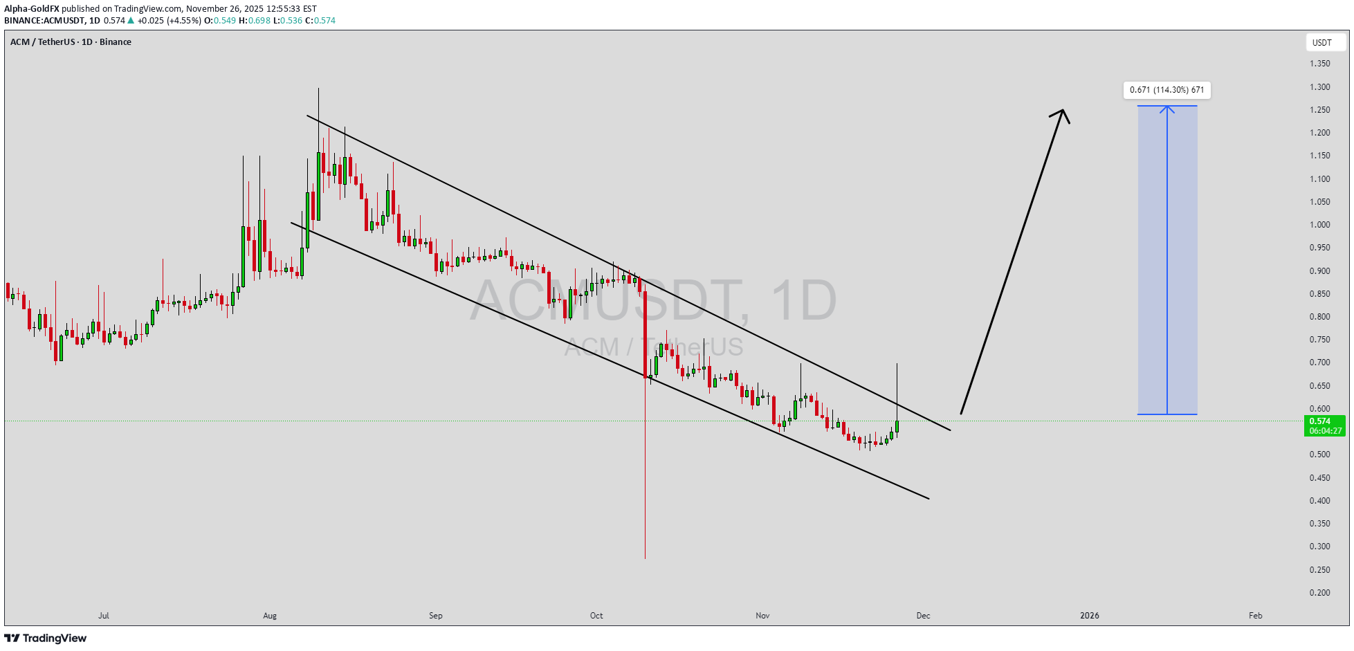خرید،تکنیکال،Alpha-GoldFX