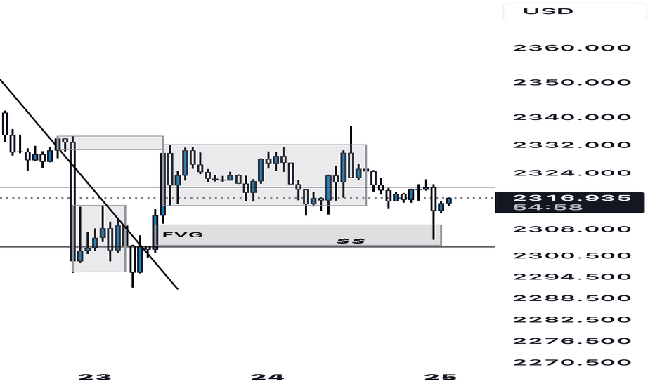 خریدPAXG،تکنیکال،aaanvar