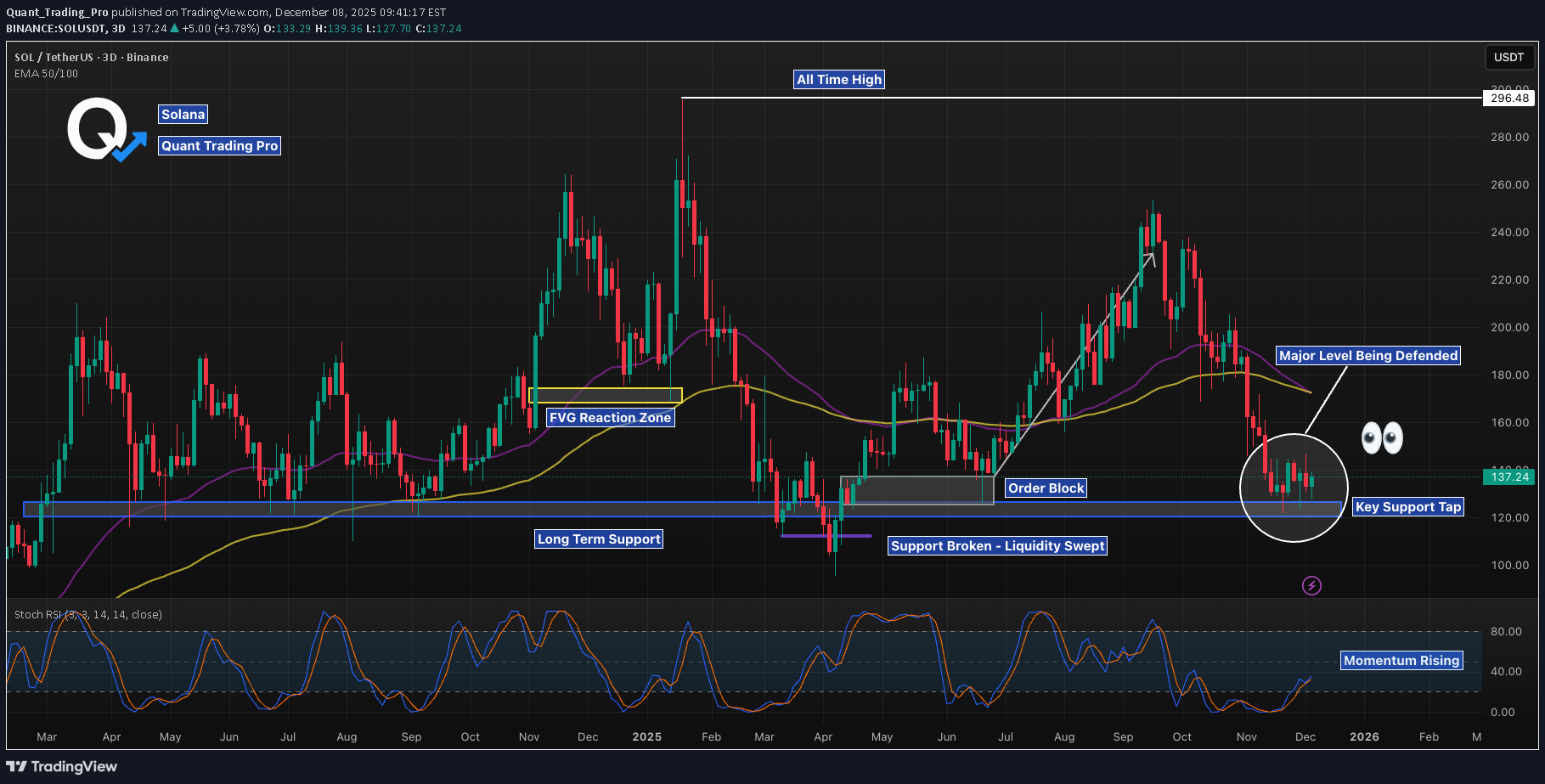SOL،Technical،Quant_Trading_Pro
