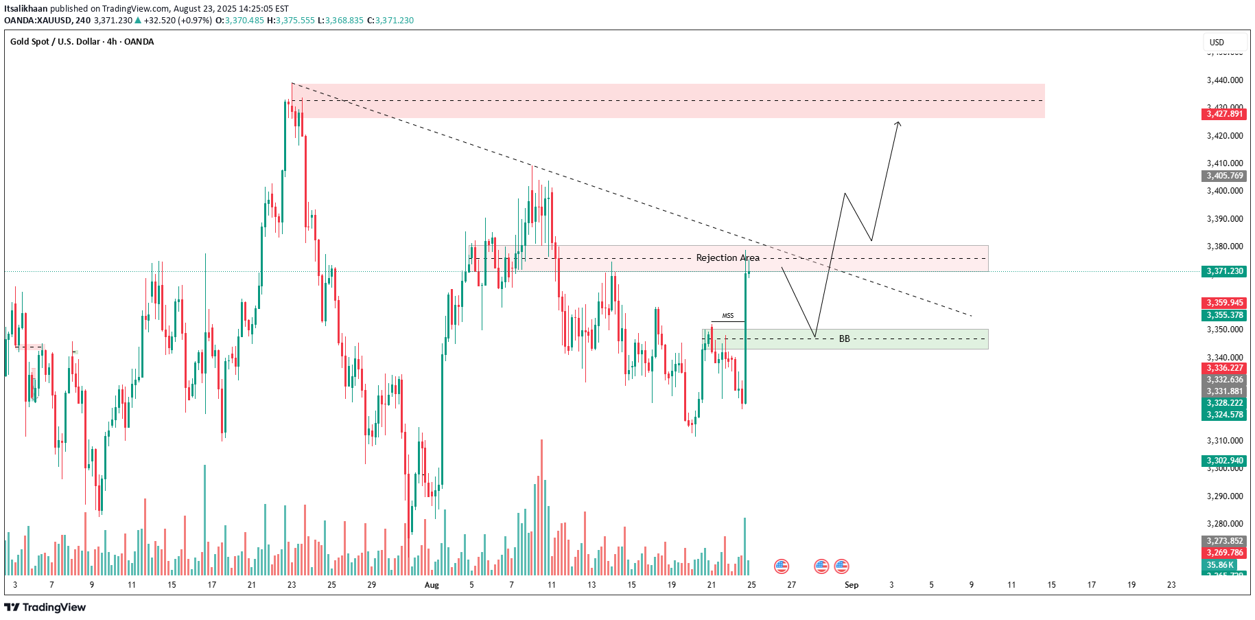 Satın alPAXG،Teknik،Itsalikhaan