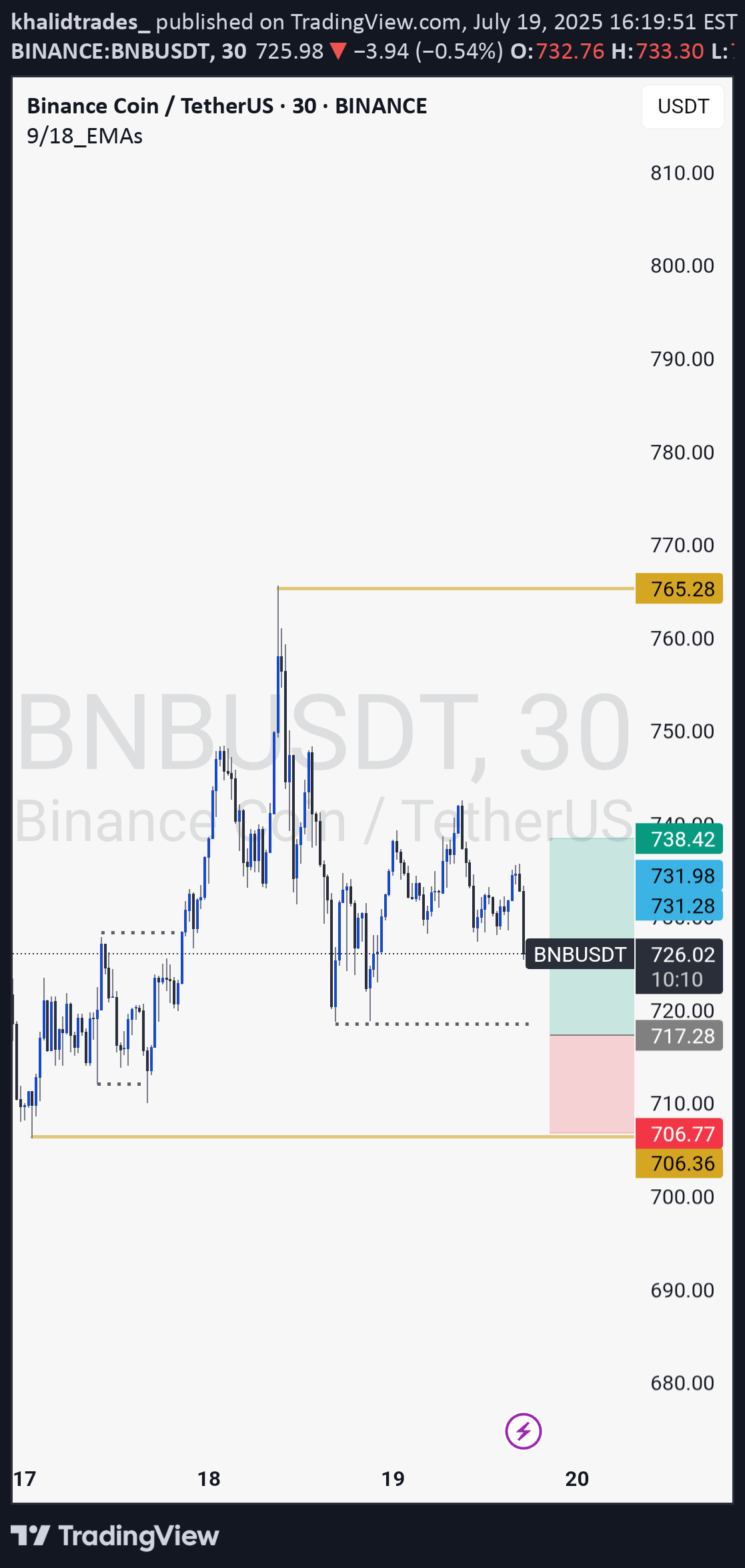 Satın al،Teknik،khalidtrades_