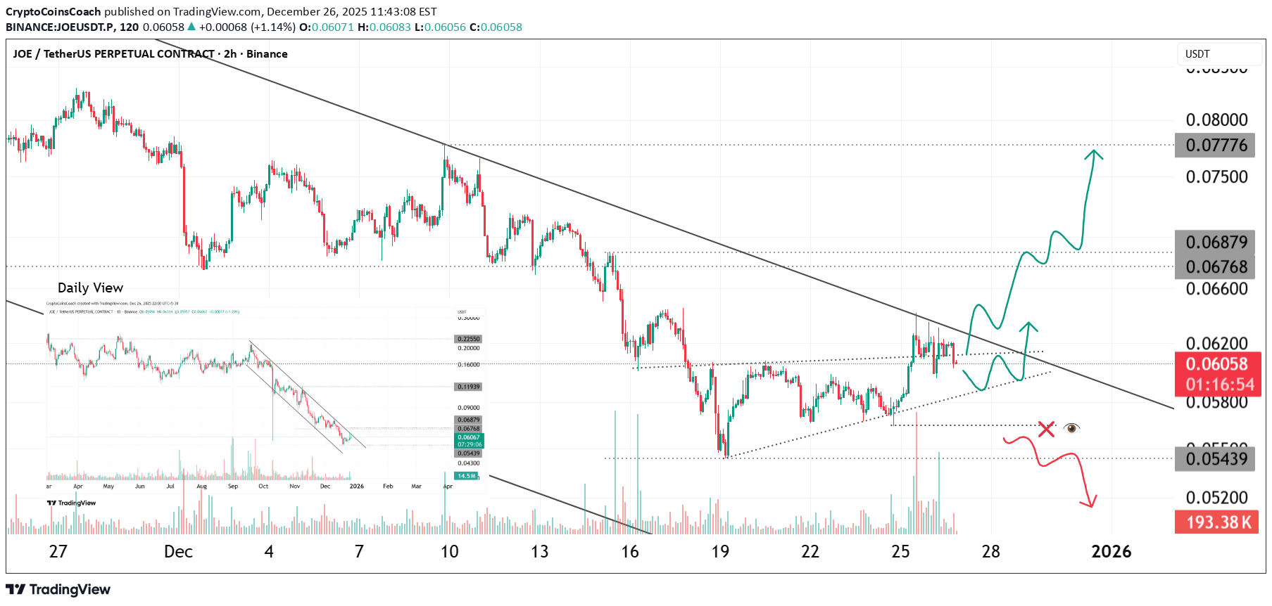 ،تکنیکال،CryptoCoinsCoach