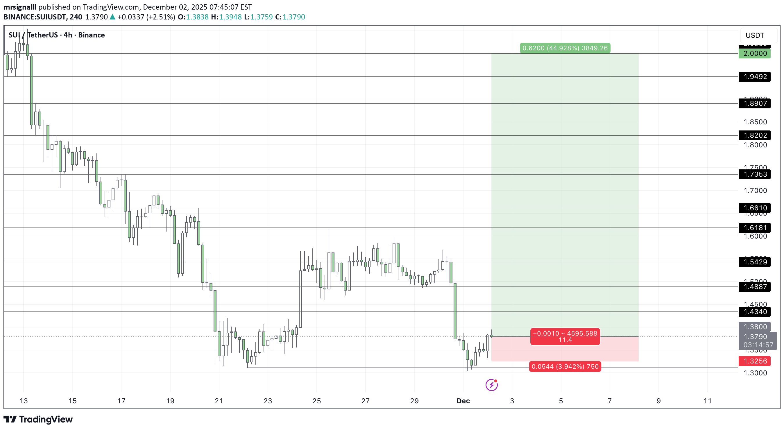 خریدSUI،تکنیکال،mrsignalll