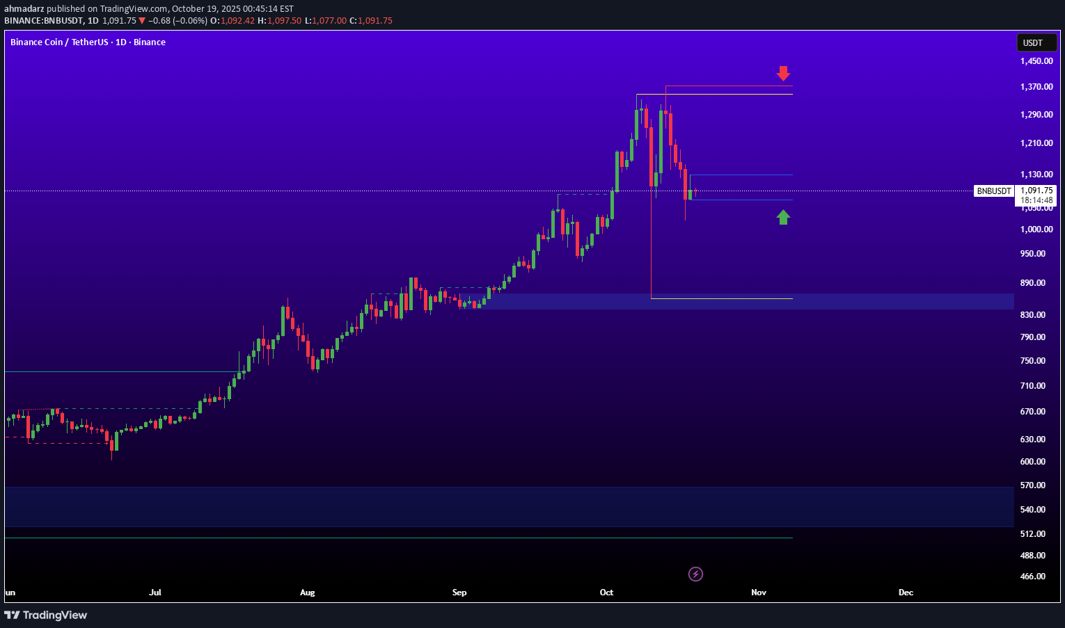 Satın al،Teknik،ahmadarz