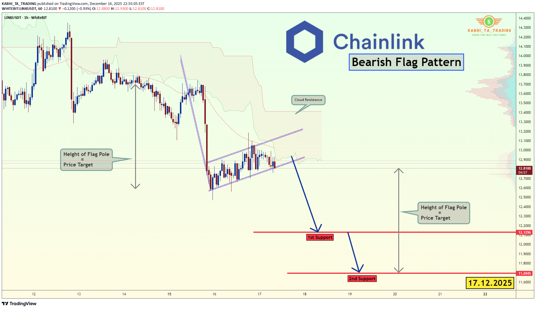 فروش،تکنیکال،KABHI_TA_TRADING
