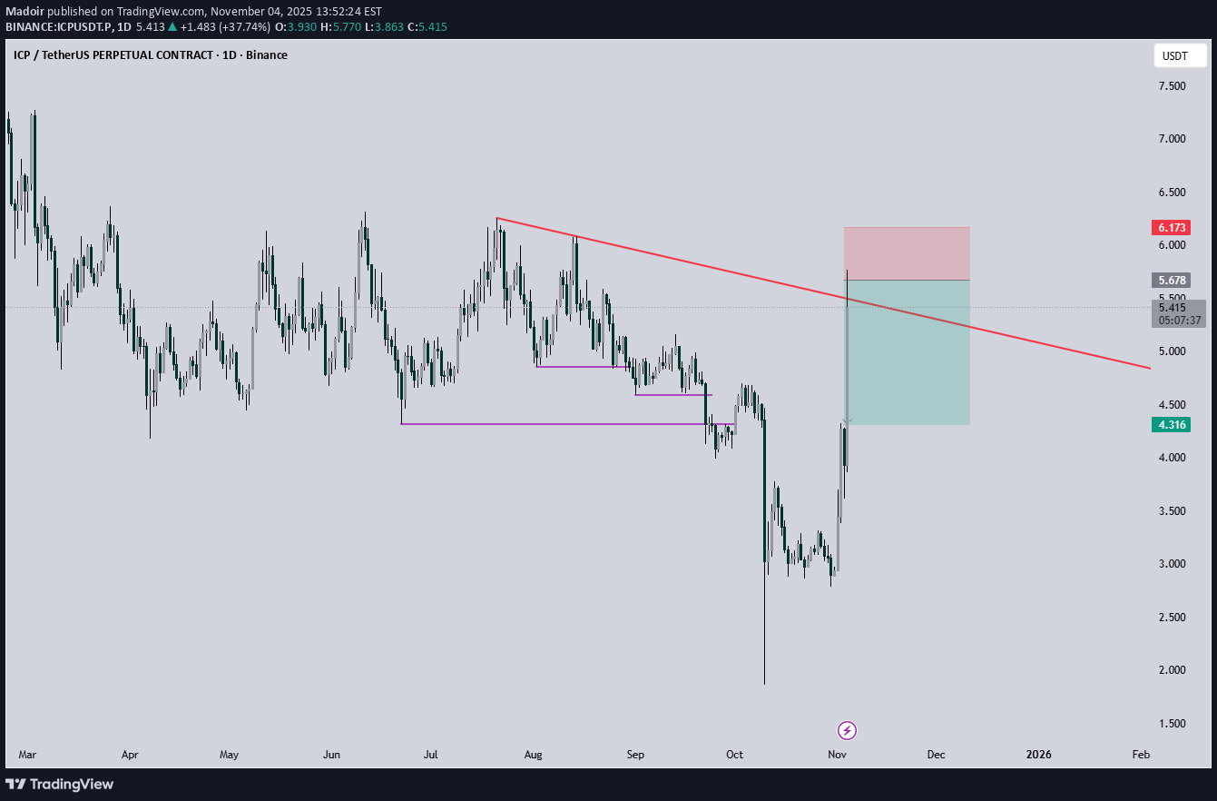 فروشICP،تکنیکال،Madoir