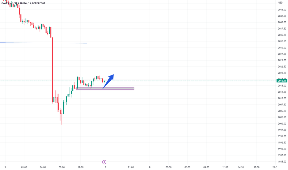 خریدPAXG،تکنیکال،EC-Traders