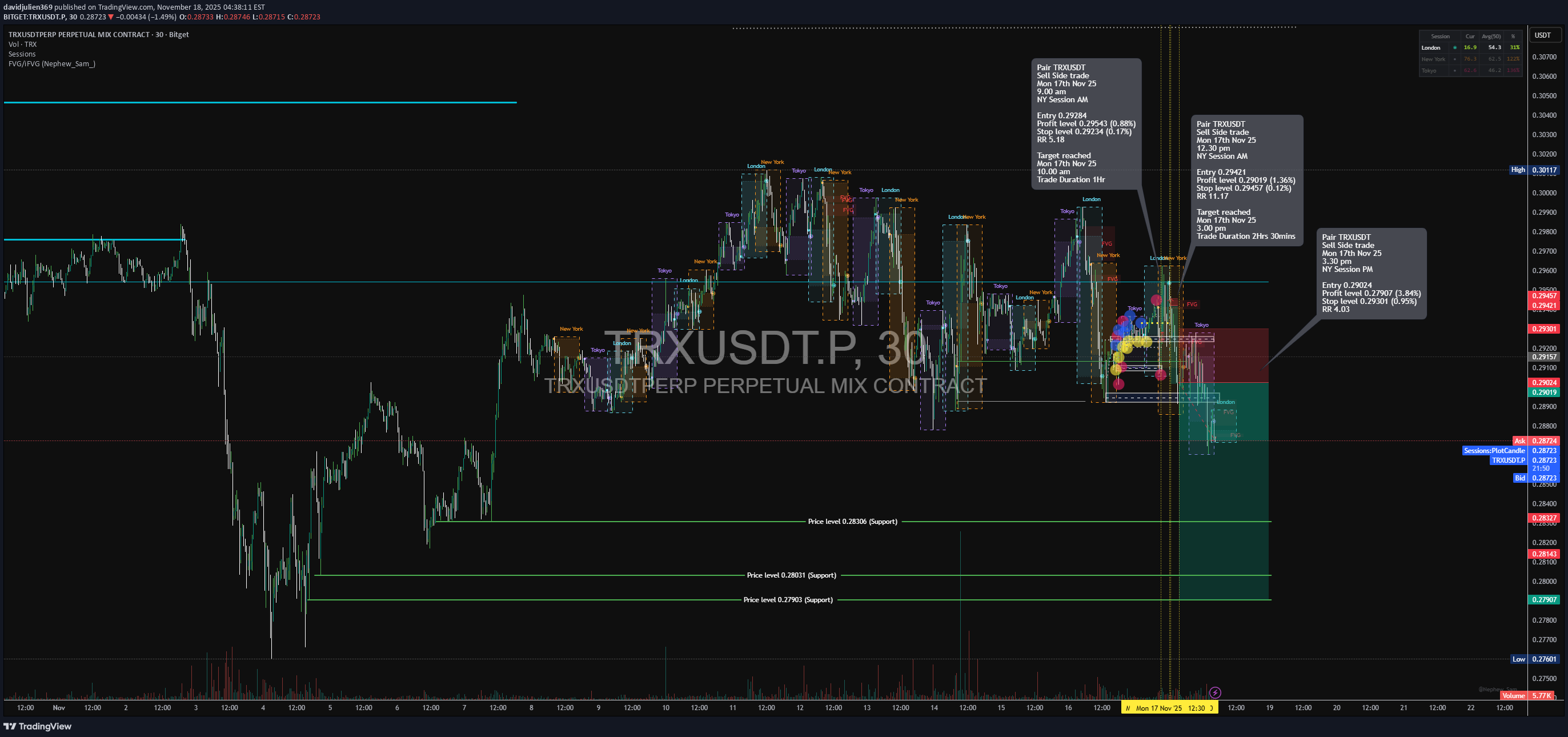 فروش،تکنیکال،davidjulien369