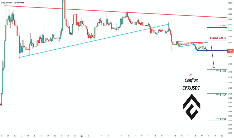 بيع،التحليل الفني،pullbacksignal