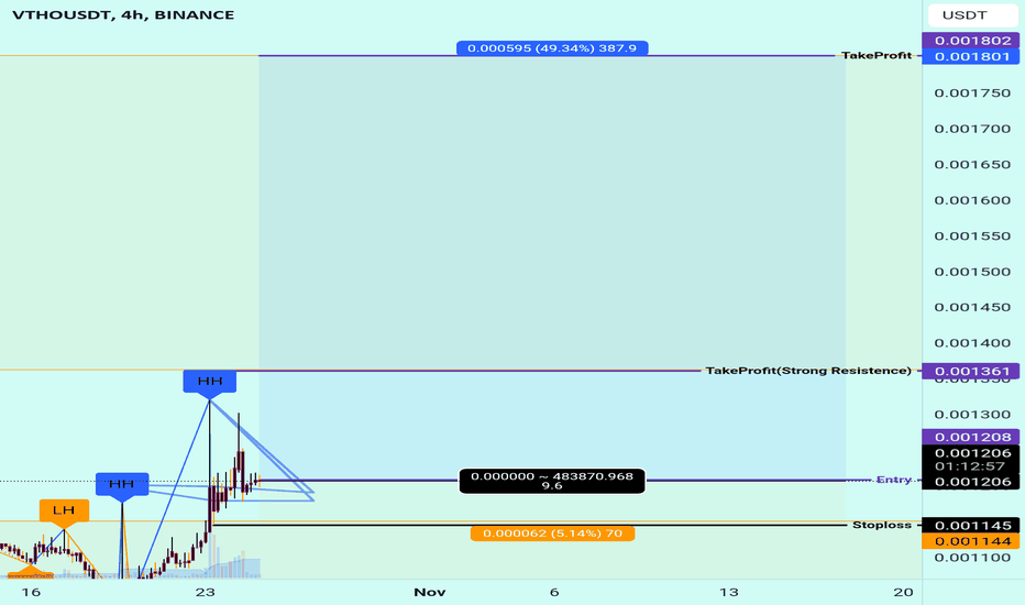 خرید،تکنیکال،MoonTradingForecast