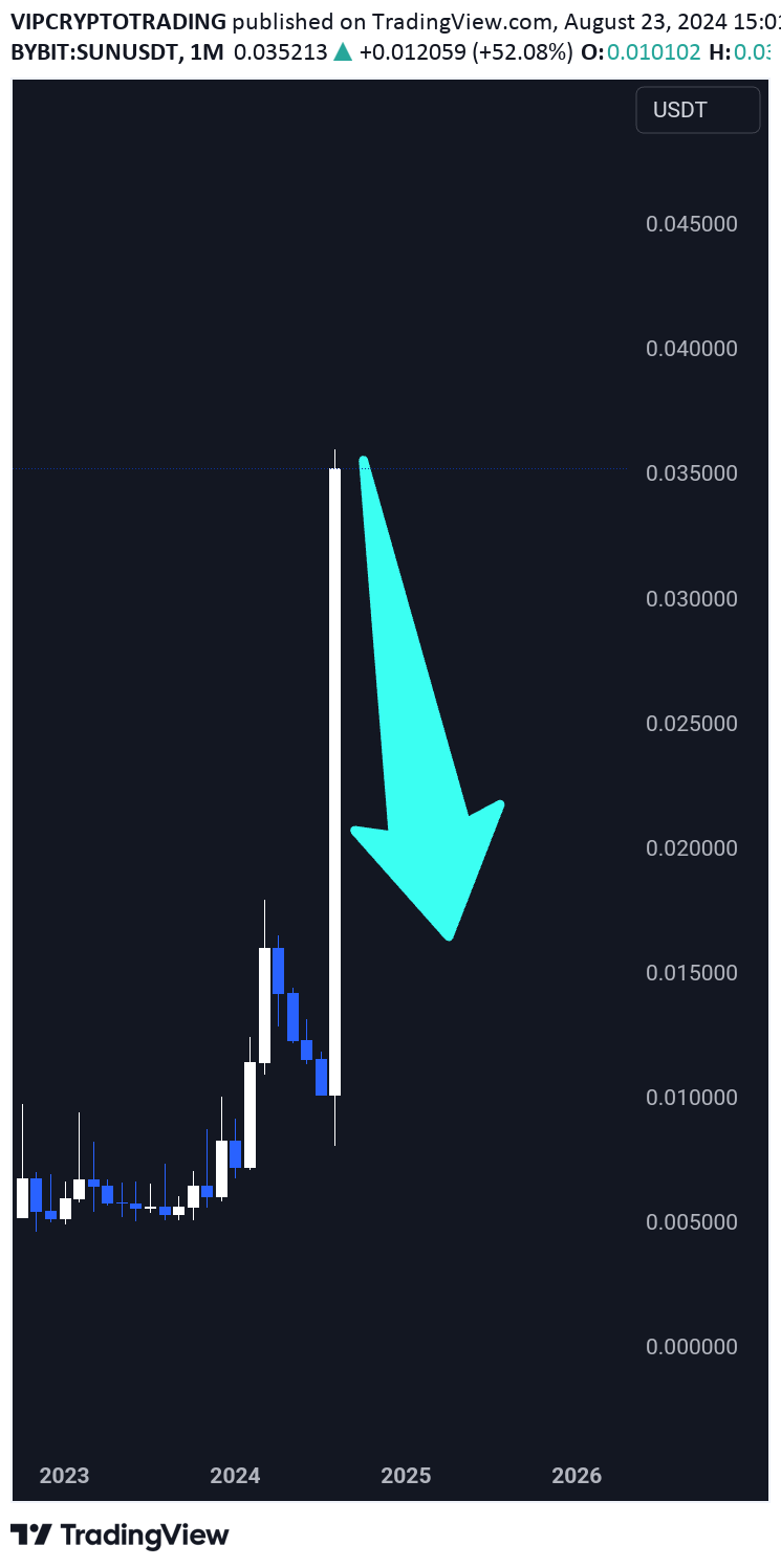 İndirimSUN،Teknik،VIPCRYPTOTRADING