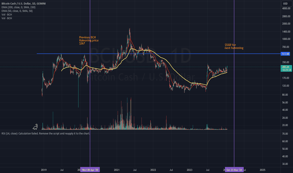 Satın alBCH،Teknik،releasethegenie