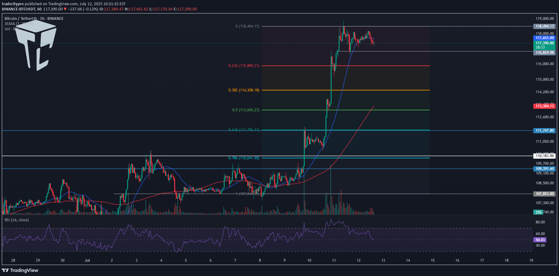 Satın alBTC،Teknik،tradecitypro