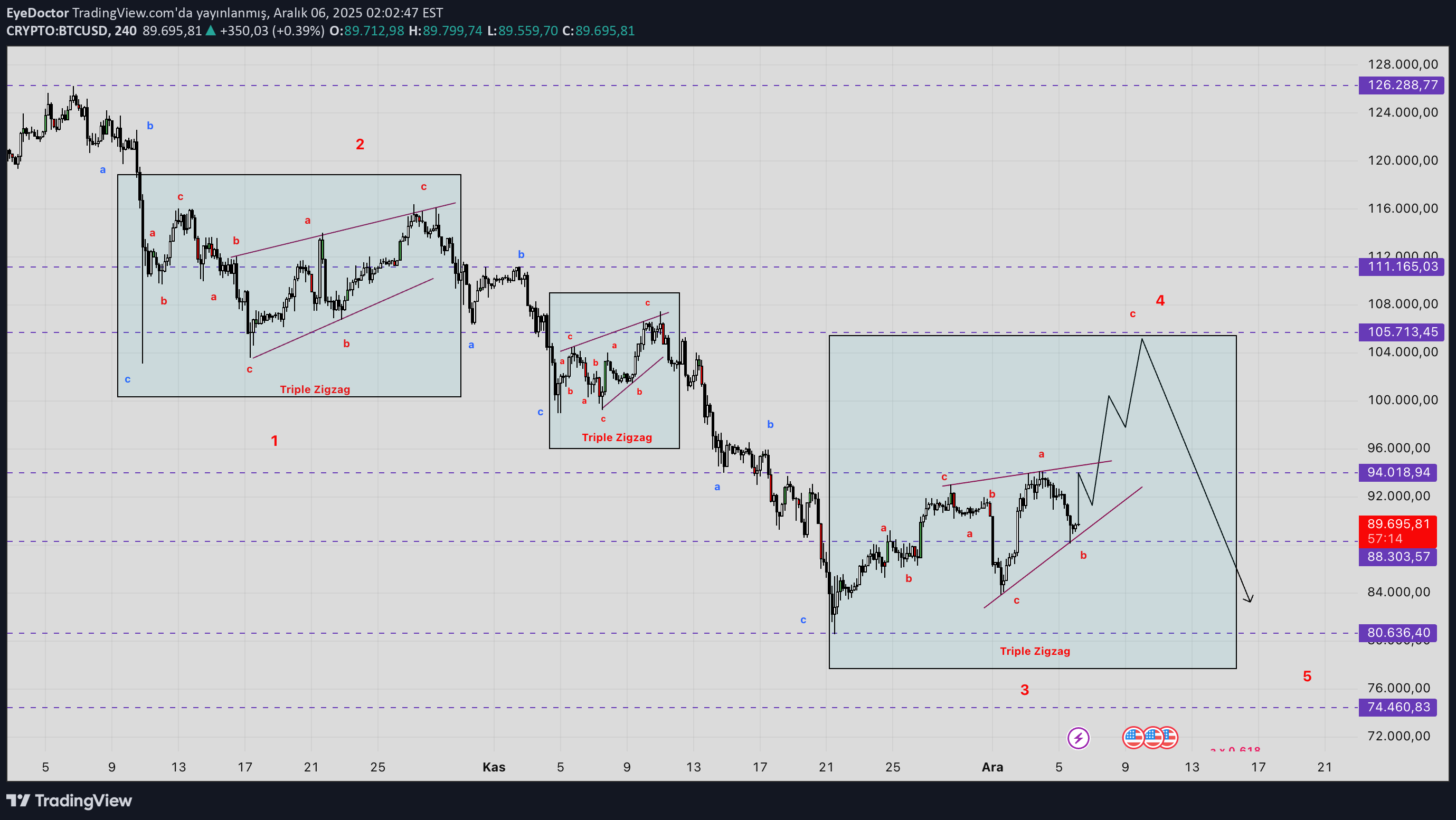 BTC،Teknik،EyeDoctor