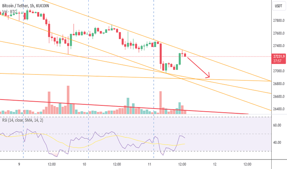 فروشBTC،تکنیکال،Aleks00000