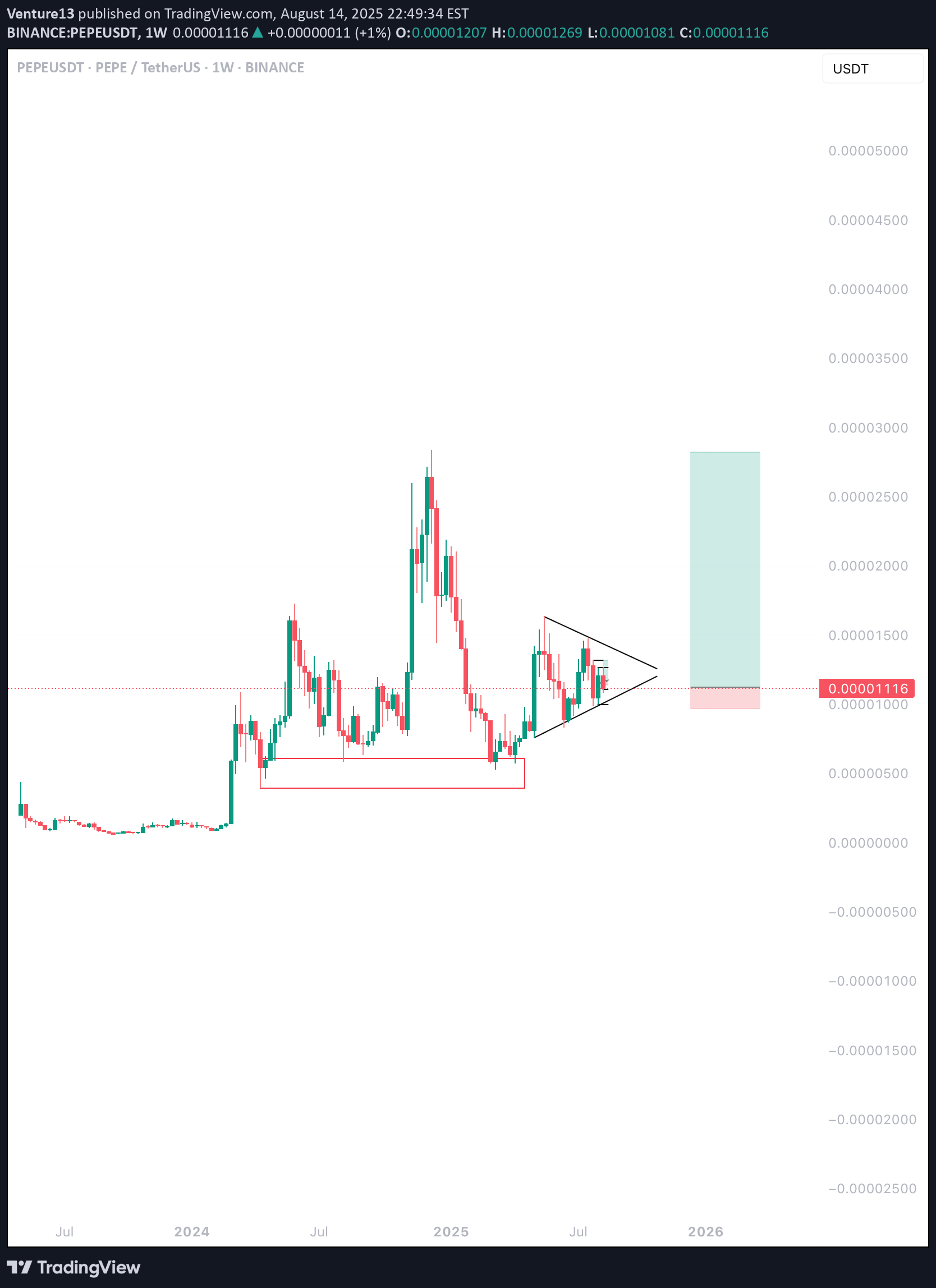 خریدPEPE،تکنیکال،Venture13