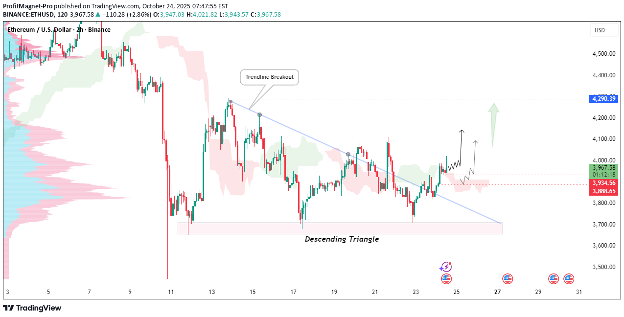 BuyETH،Technical،ProfitMagnet-Pro