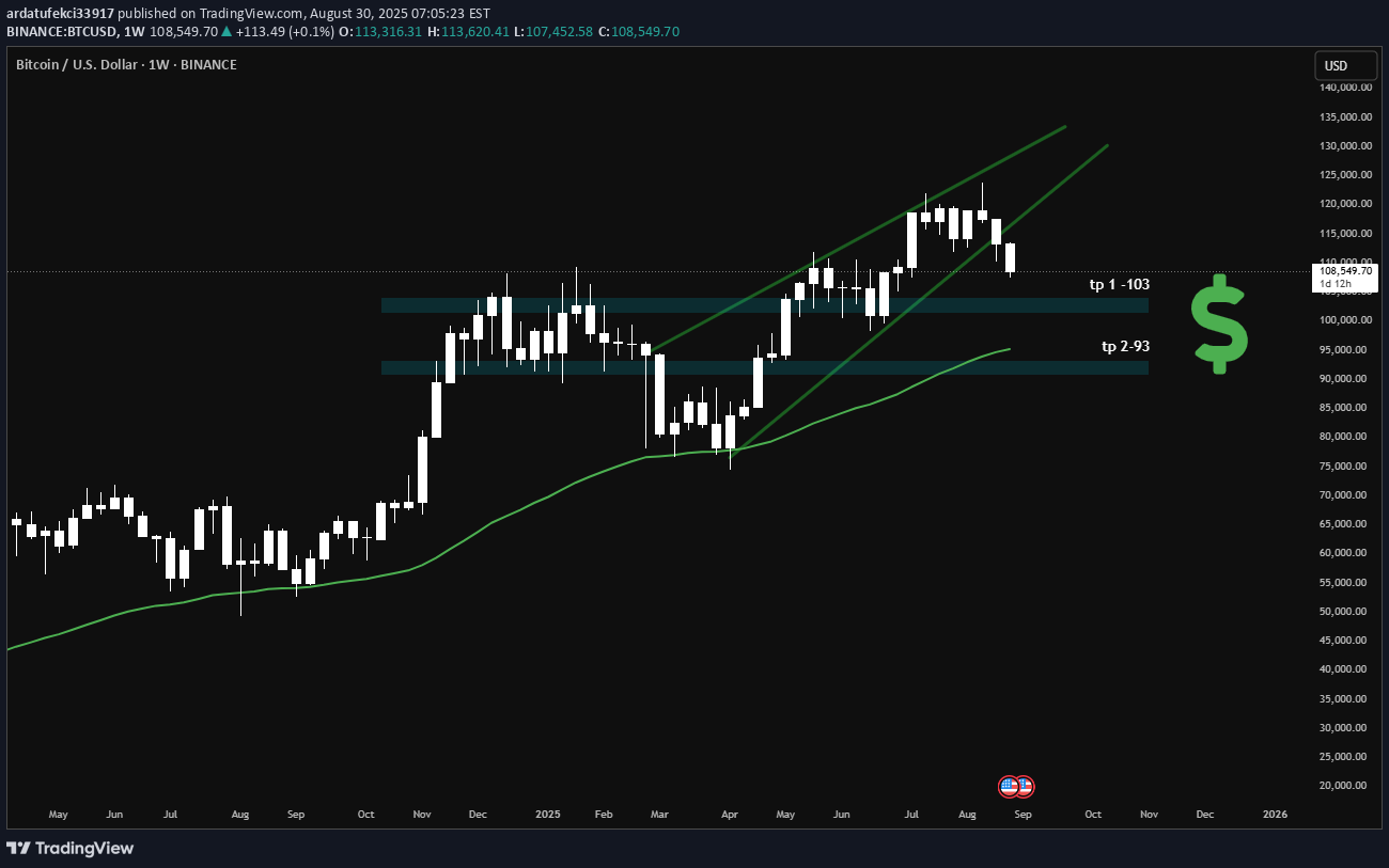 SellBTC،Technical،ardatufekci33917