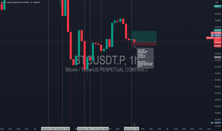 BuyBTC،Technical،davidjulien369