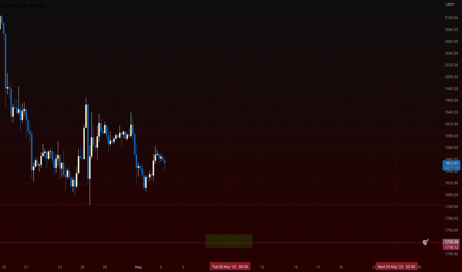 خریدETH،تکنیکال،xaarth