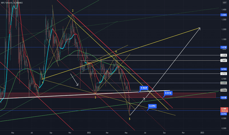 BuyXRP،Technical،ICLV-426