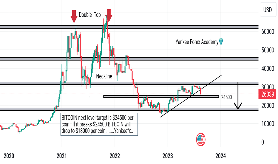 فروشBTC،تکنیکال،Yankee-forex-Academy