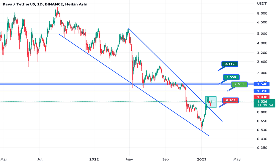 KAVA،تکنیکال،Mrama169