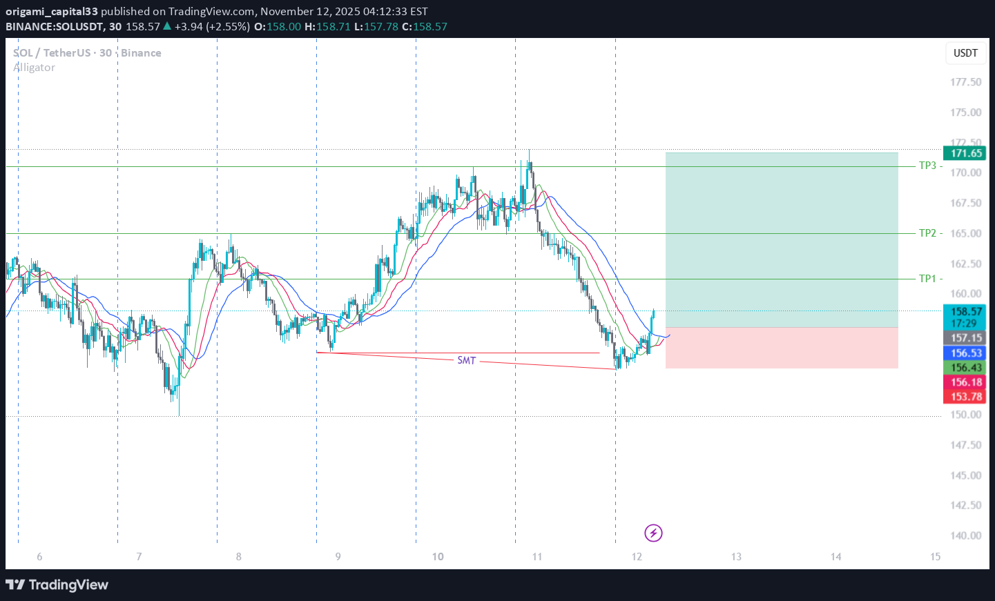 خریدSOL،تکنیکال،origami_capital33
