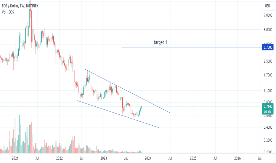 خرید،تکنیکال،julia17