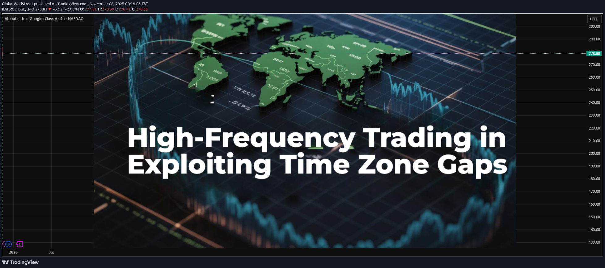 GOOGLX،التحليل الفني،GlobalWolfStreet