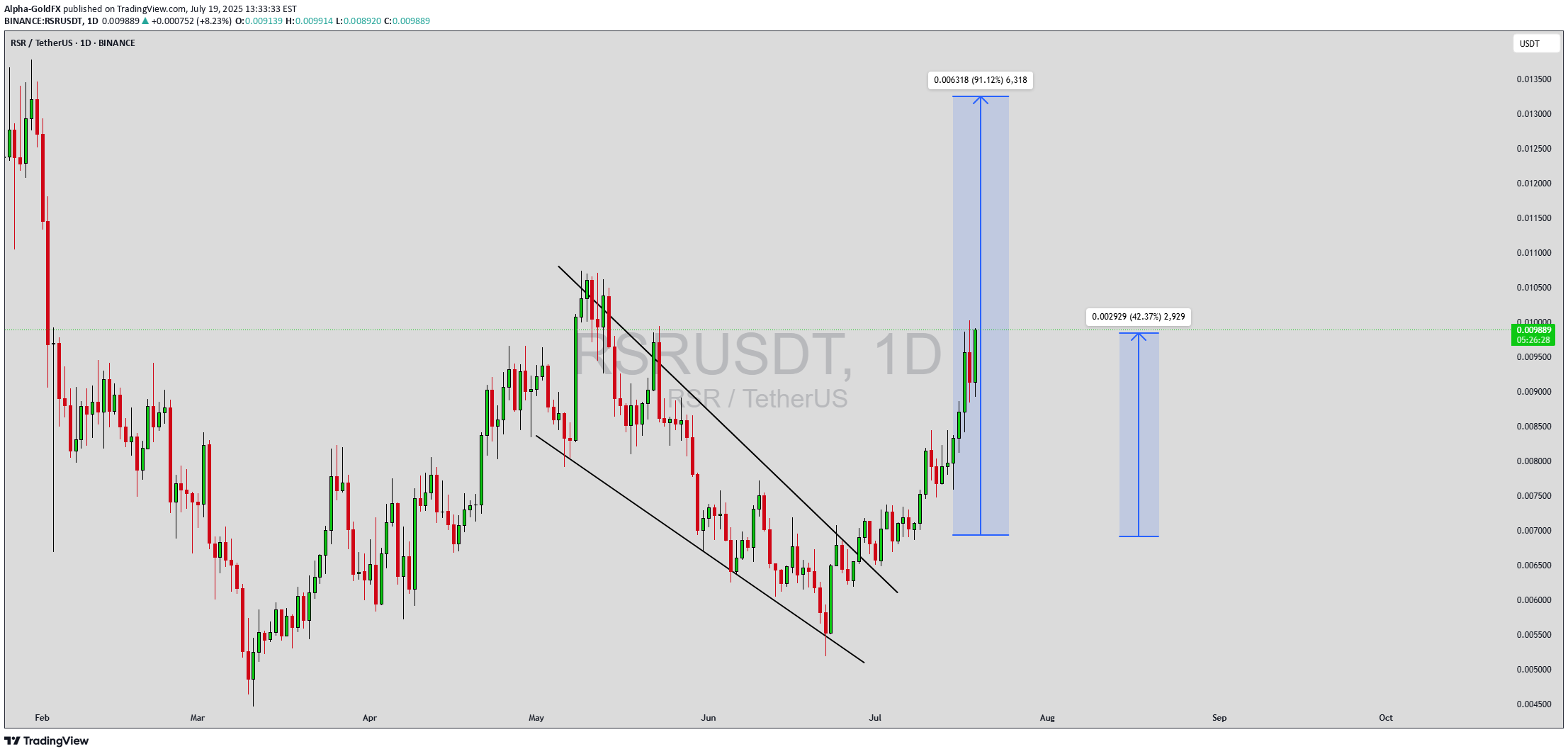 Satın al،Teknik،Alpha-GoldFX