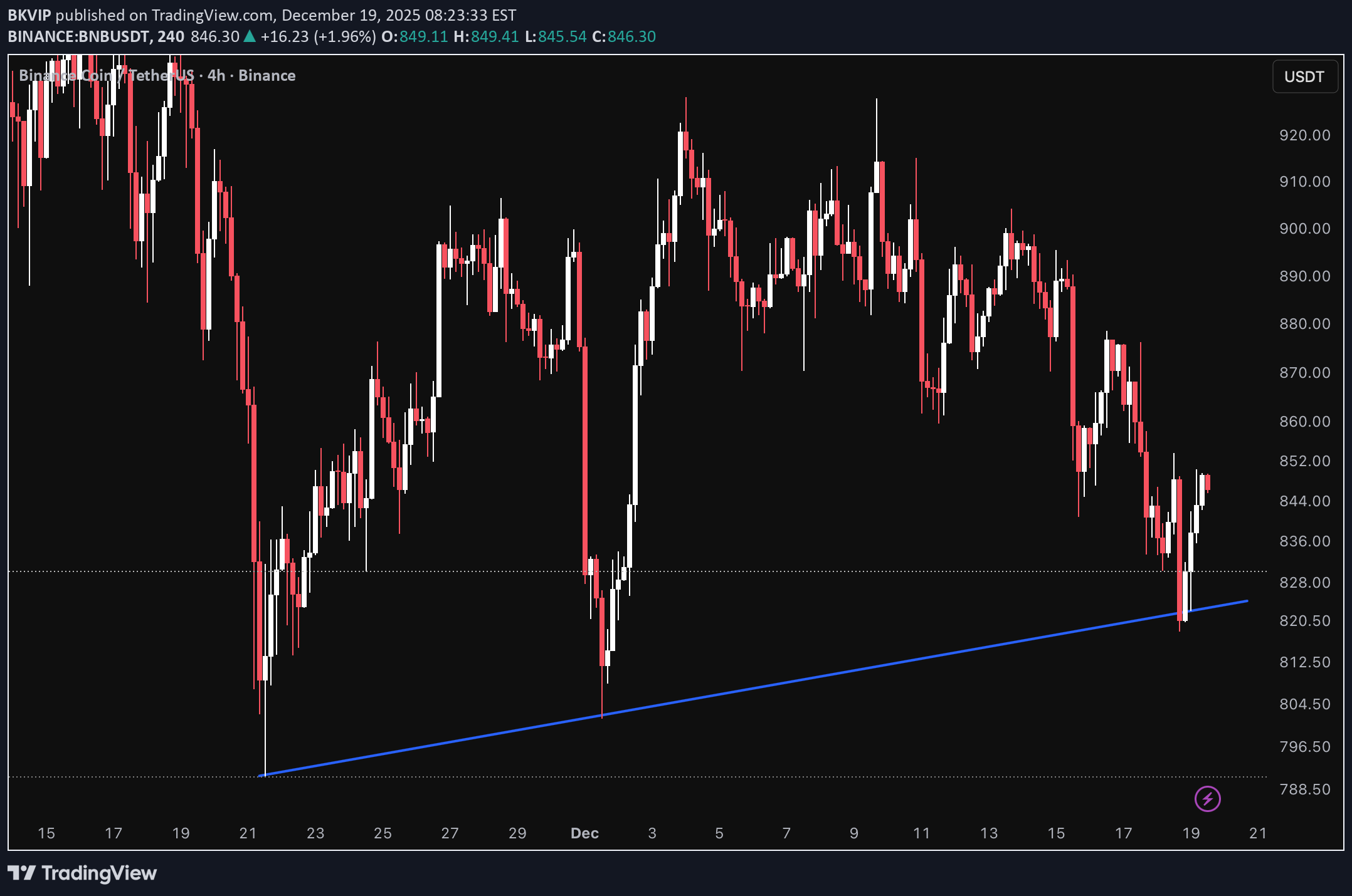 BuyBNB،Technical،BKVIP