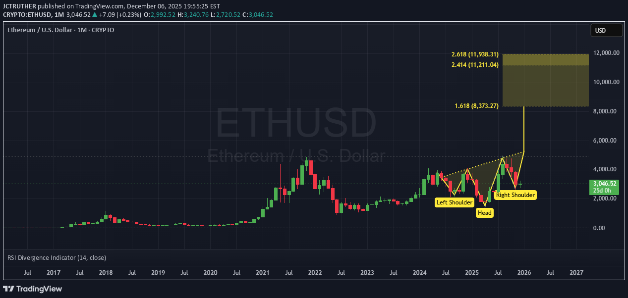 BuyETH،Technical،JCTRUTHER