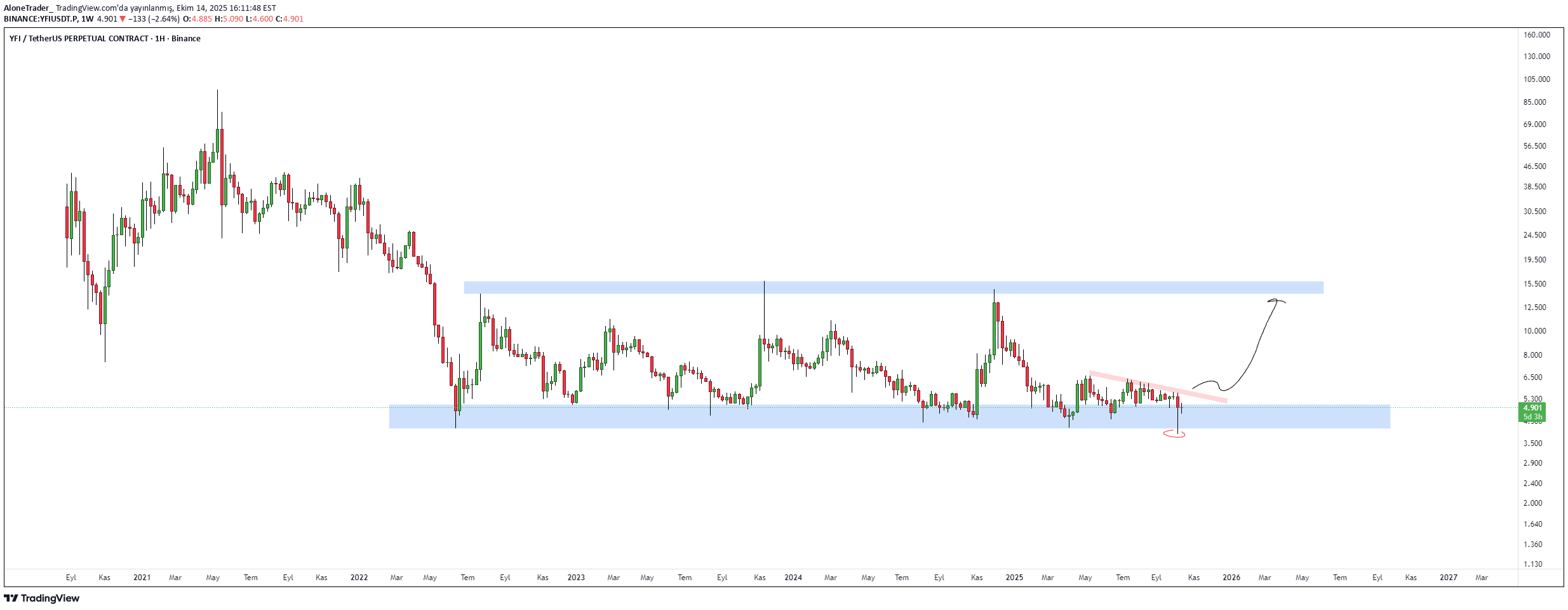 Satın al،Teknik،AloneTrader_