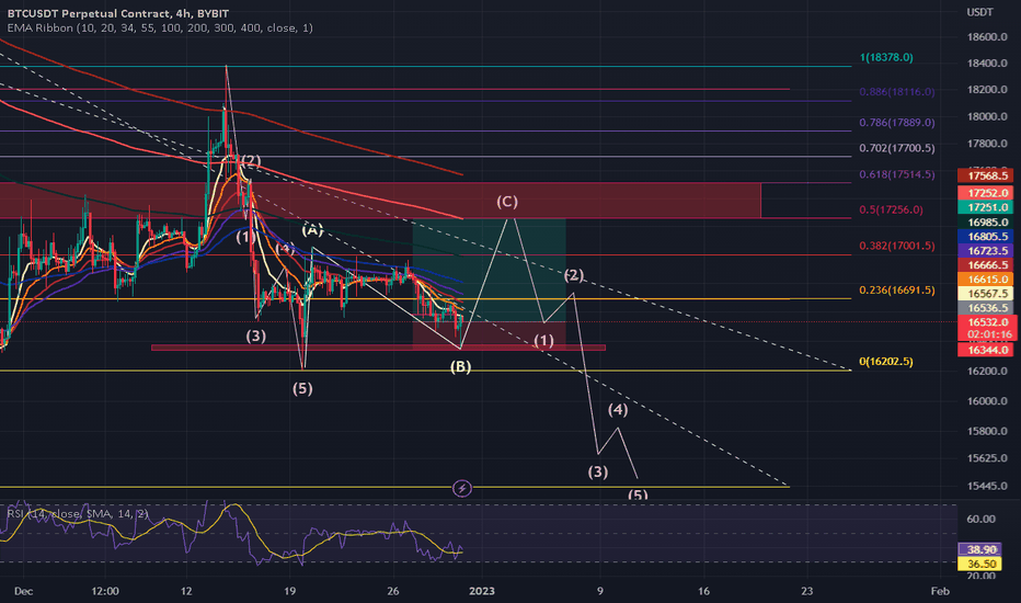 BTC،تکنیکال،UnknownUnicorn37709784