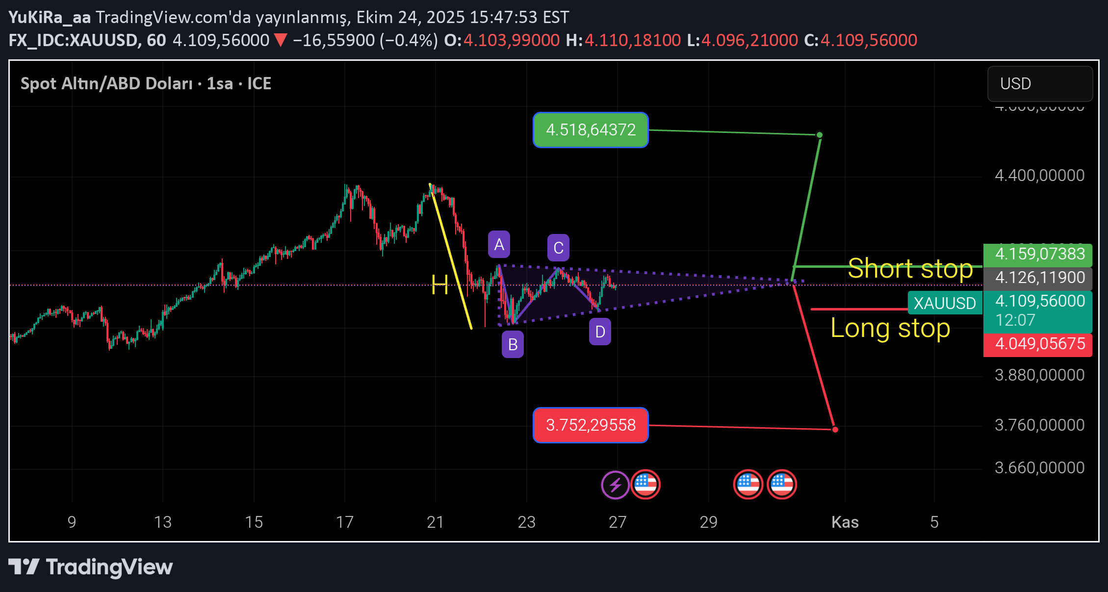 PAXG،Technical،YuKiRa_aa