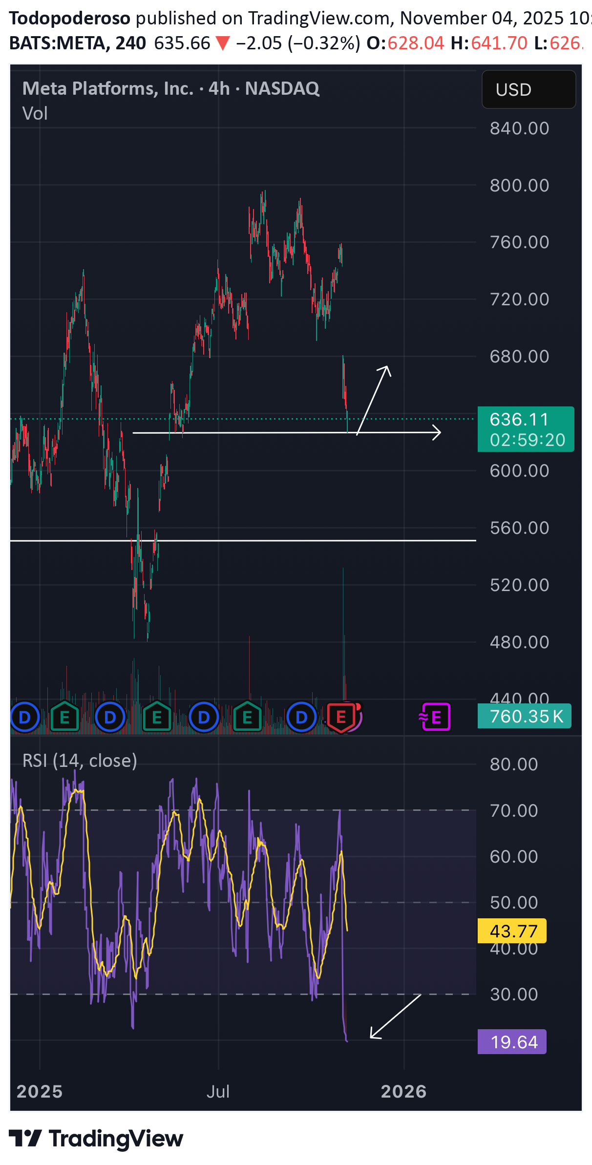خریدMETAX،تکنیکال،Todopoderoso