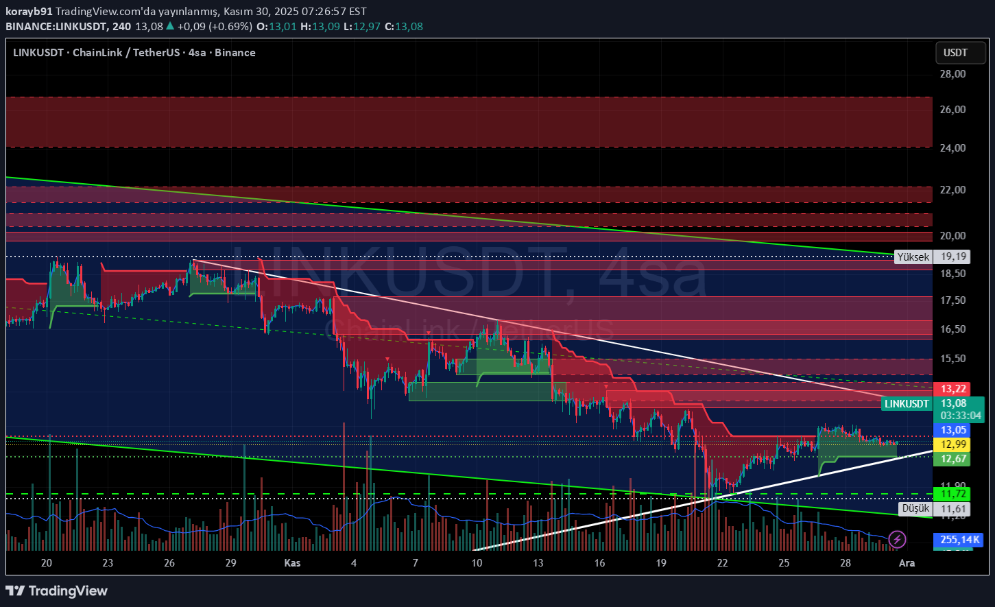 خریدLINK،تکنیکال،korayb91