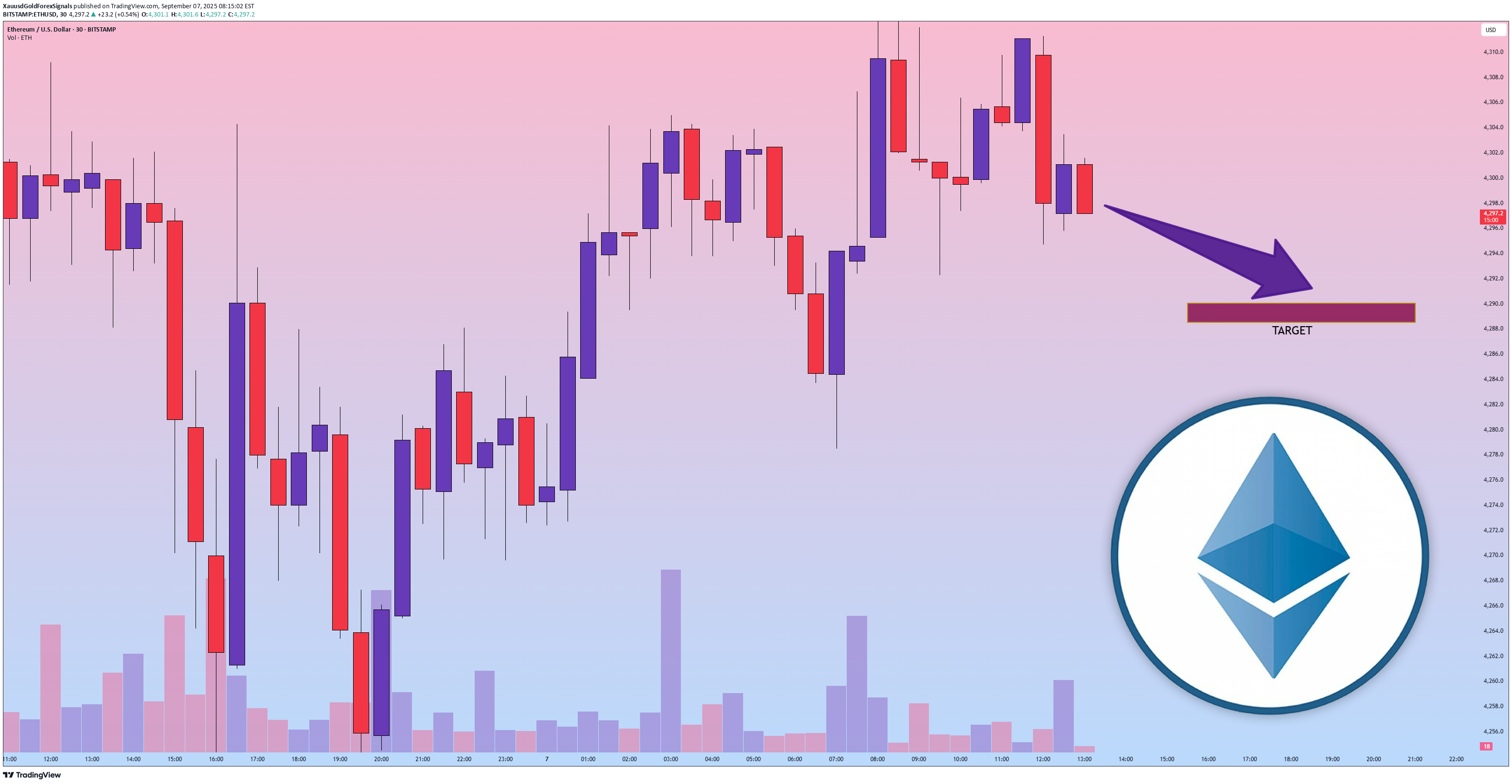 فروشETH،تکنیکال،XauusdGoldForexSignals