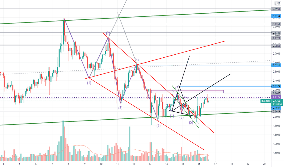 BuyICX،Technical،ICLV-426
