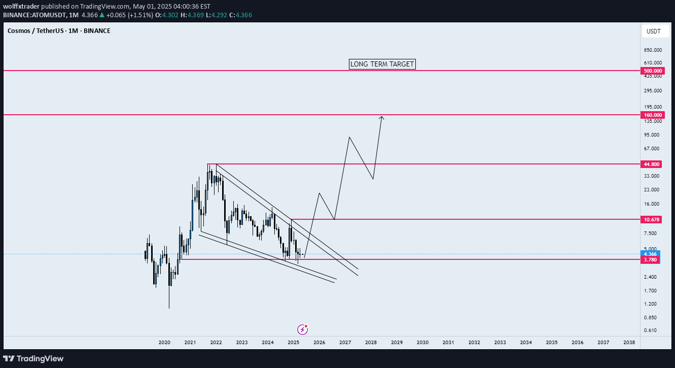 Satın al،Teknik،wolffxtrader