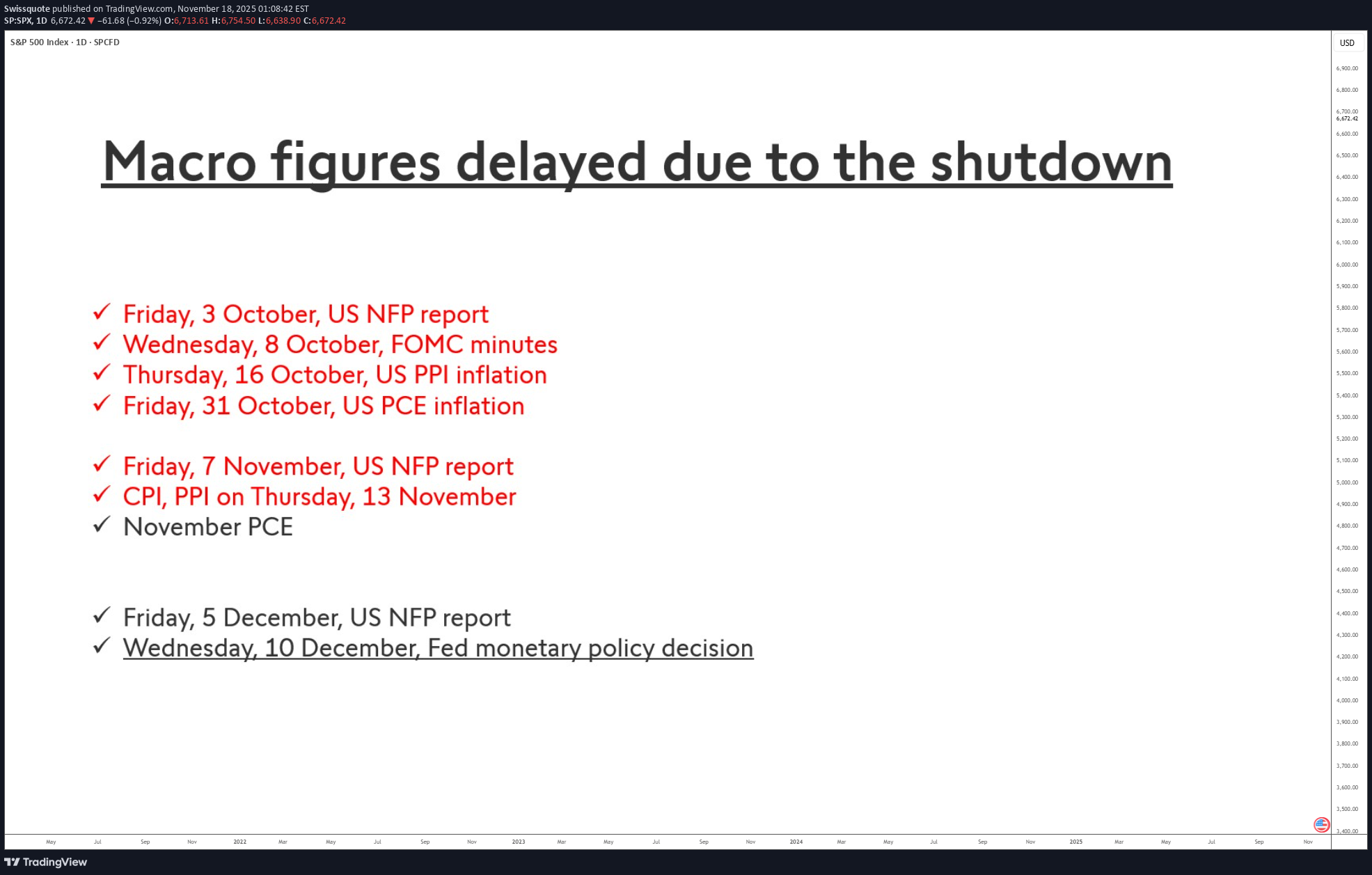 SPYX،التحليل الفني،Swissquote