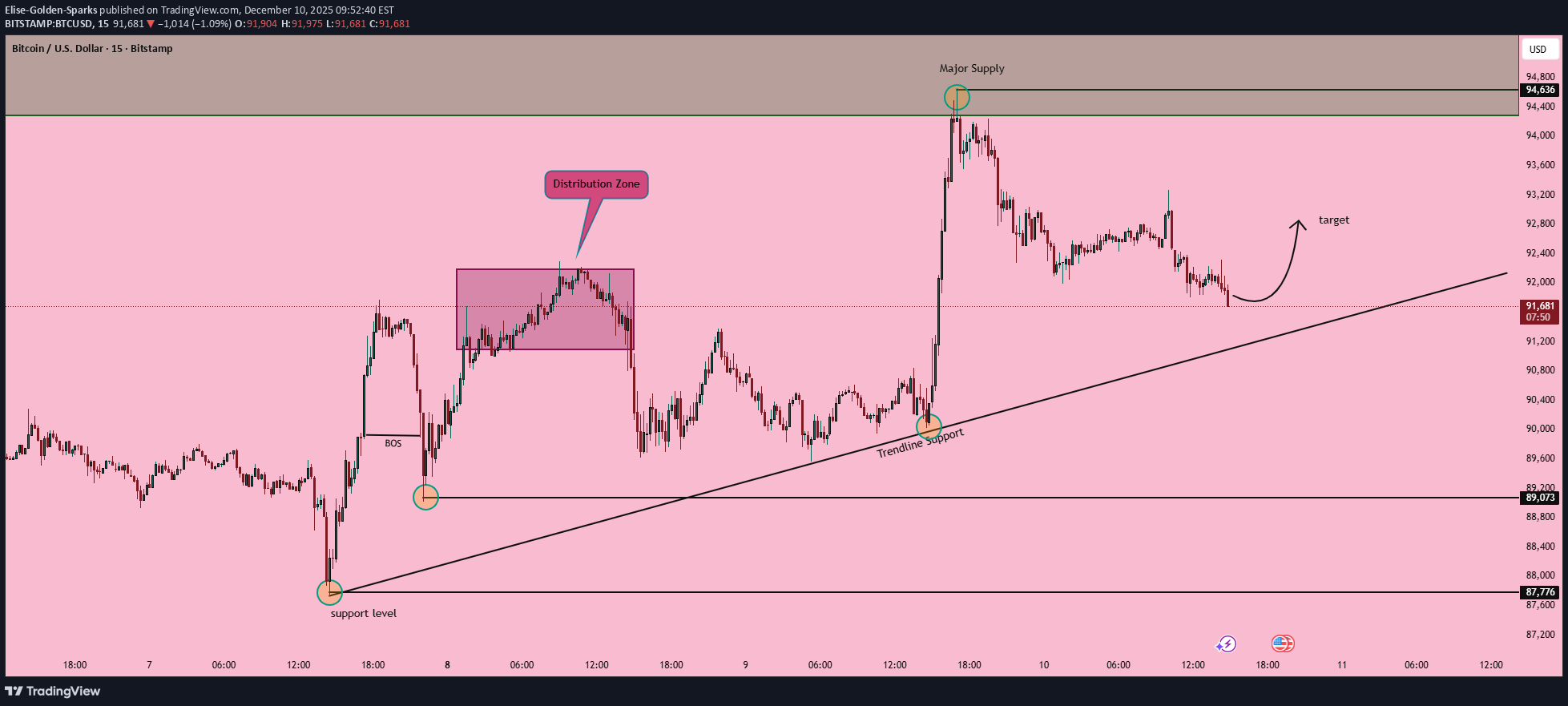 Satın al،Teknik،Elise-Golden-Sparks