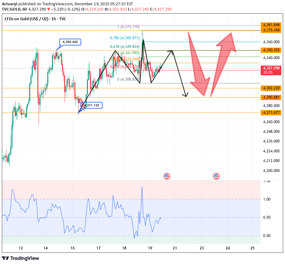 PAXG،Teknik،ActuaryJ