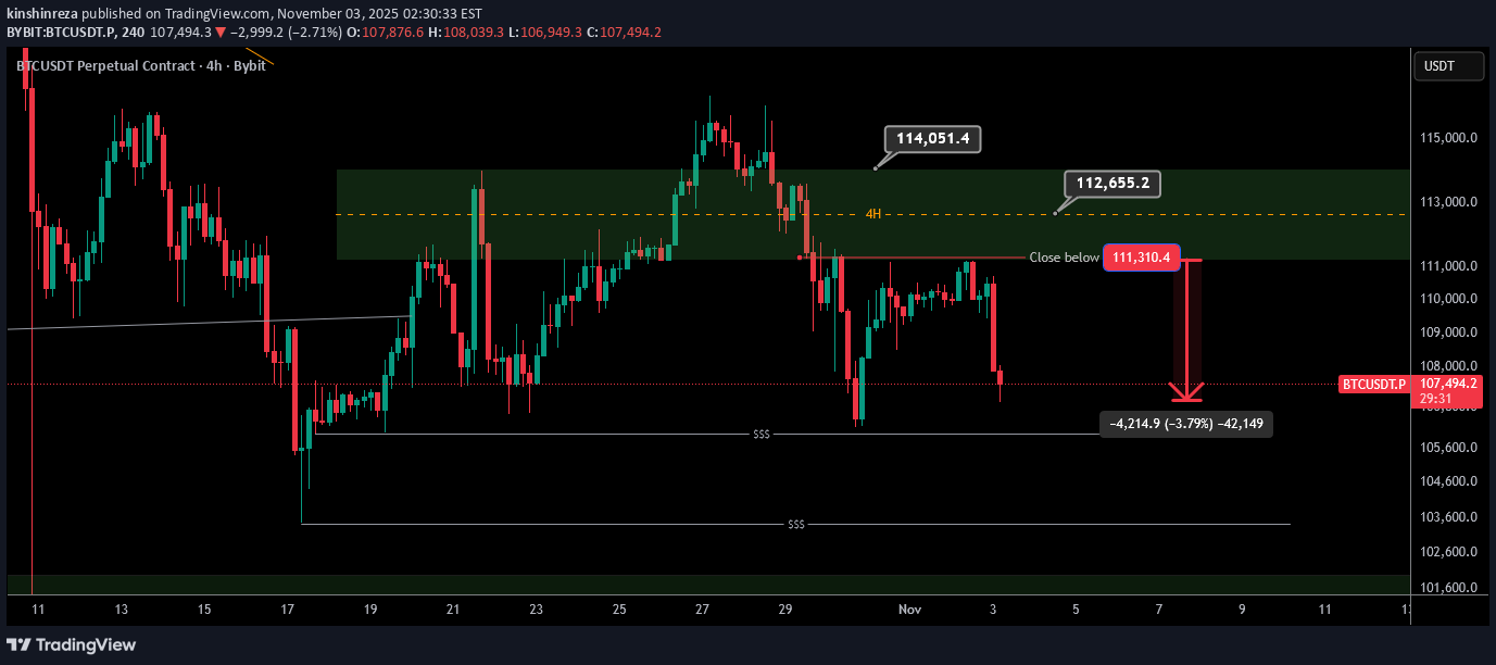 SellBTC،Technical،kinshinreza